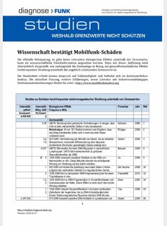 Studienliste, Weshalb Grenzwerte nicht sch&uuml;tzen -2010- (8S. A4) &lt;Sonderdruck&gt;